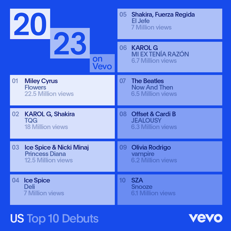 VEVO U.S. TOP 10 DEBUTS CHART